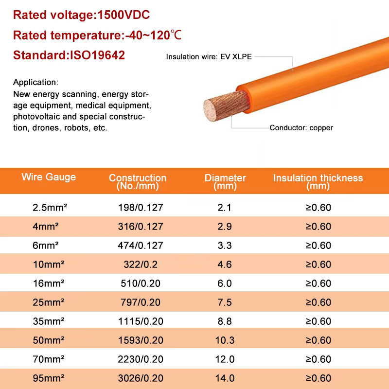 EV-Energiespeicherkabel aus sauerstofffreiem Kupfer in Orange, Hochspannungs-Kabelbaum für Elektrofahrzeuge, 1500V, 2,5-90mm², Länge: 1 m - Bild 2