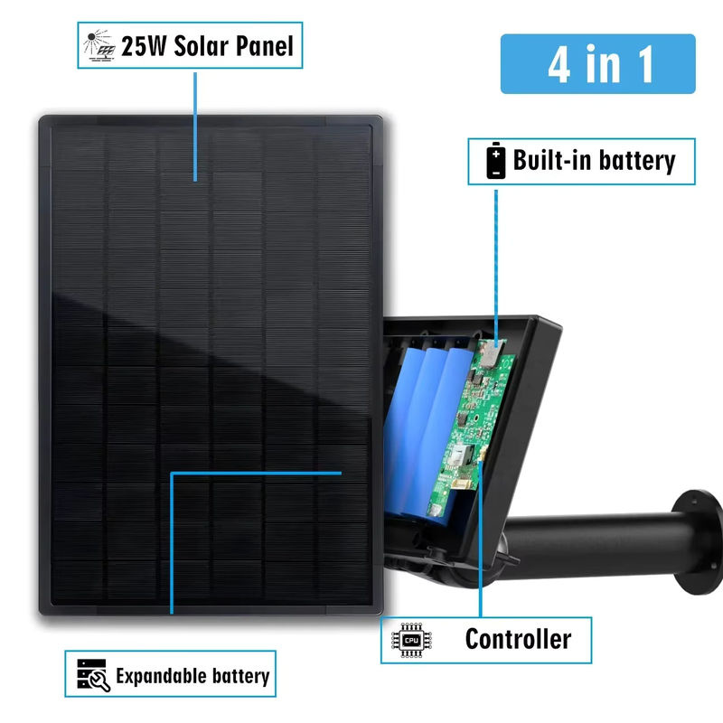 iXSolarleap 25 W Solarpanel mit MPPT-Laderegler und 5 V / 12 V Ausgang für 3G CPE 4G Router WiFi, Schwarz - Bild 2