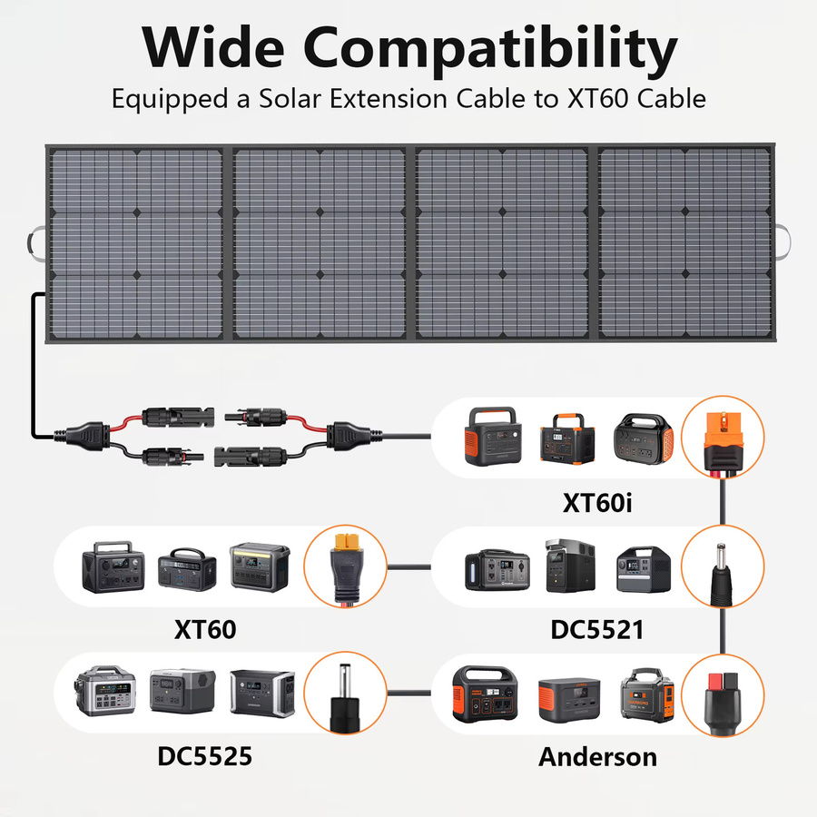 MHPOWOS Faltbares Solarpanel in Schwarz, Tragbares Mobiles Solarladegerät für Laptop und Solargenerator, ideal für Camping, Angeln und Wohnmobil - Bild 4