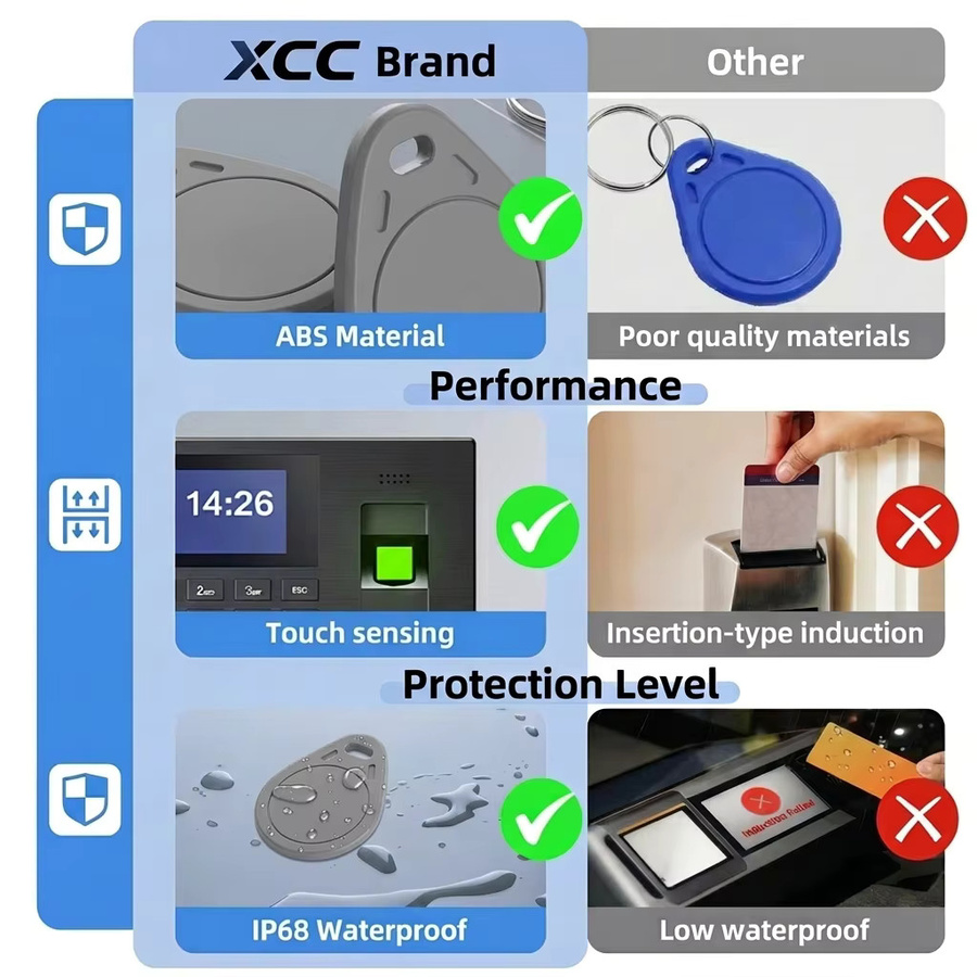 HENNCER NTAG215 NFC-Schlüsselanhänger in Schwarz, wasserdicht und wiederbeschreibbar, 504 Bytes, kompatibel mit Amiibo sowie Apple Shortcuts für iOS und Android - Bild 5