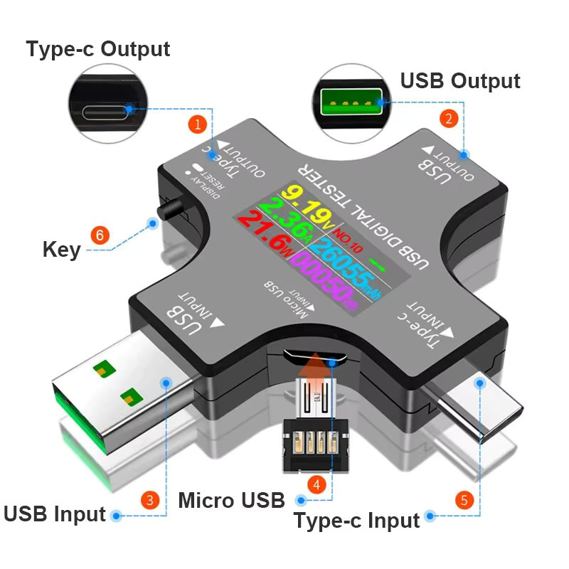 ATORCH USB-C PD Digital Voltmeter und Amperemeter zur Messung von Spannung und Strom bis 8,0 A in Schwarz - Bild 5