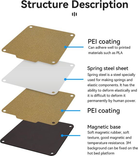 Easythreed Bauplatte für K7 K9 Mini-3D-Drucker mit doppelseitiger Texture PEI Federstahl und magnetischer Basis, Schwarz, B: 120 mm, T: 120 mm - Bild 1