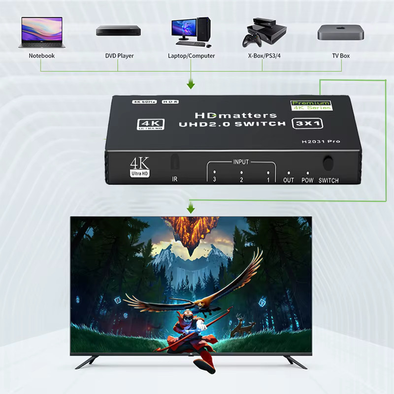 VBDWRM HDMI 2.1 Switcher mit Fernbedienung, 4K 120Hz und 4K 60Hz Unterstützung, HDR und CEC, Schwarz - Bild 1
