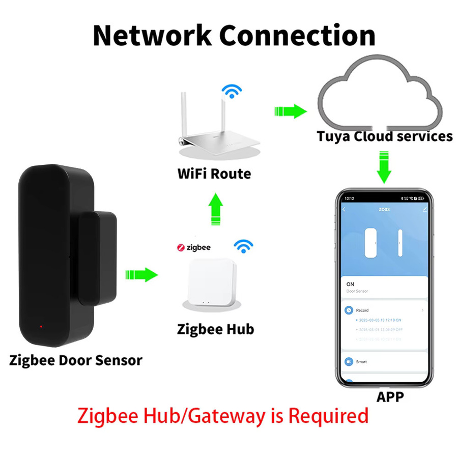 SaltComm Tuya Zigbee 3.0 Tür- und Fenstersensor in Schwarz für Smart Life App, ZHA, Zigbee2MQTT und Alexa - Bild 2