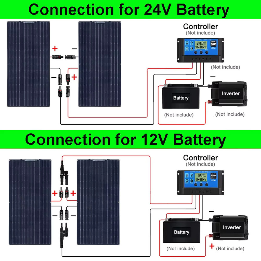 xinpuguang Solarpanel-Starter-Kit 200W mit 2 Stück 100W Monokristallinen Modulen und 20A Laderegler 12V in Schwarz für Wohnmobile, Boote und Camping - Bild 5