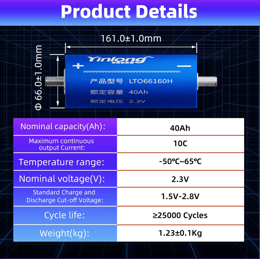 Seekwatt Lithium-Titanat-Batterie LTO 66160 Klasse A, 2,3V 40Ah 45Ah, wiederaufladbare Hochleistungszellen 10C für DIY 12V 24V Auto-Audio und Golfcarts, Blau - Bild 4