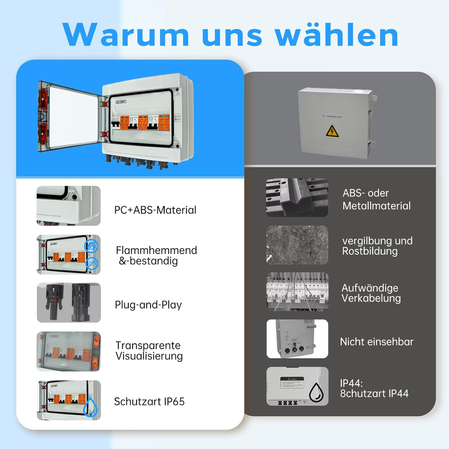 Überspannungsschutz PV 3-String Solar-Anschlussbox mit 40A/1000V DC Trennschalter und Blitzschutz in Schwarz und Weiß - Bild 4