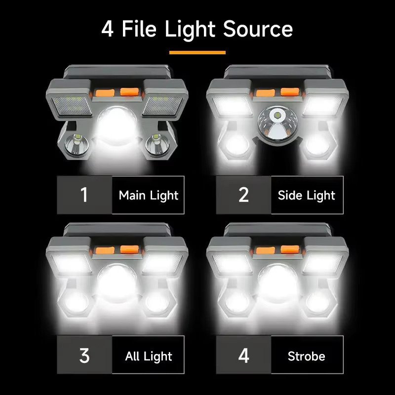 QHSPE Wiederaufladbare 5-LED-Stirnlampe in Schwarz mit integriertem 18650-Akku und einstellbarem Fokus - Bild 4