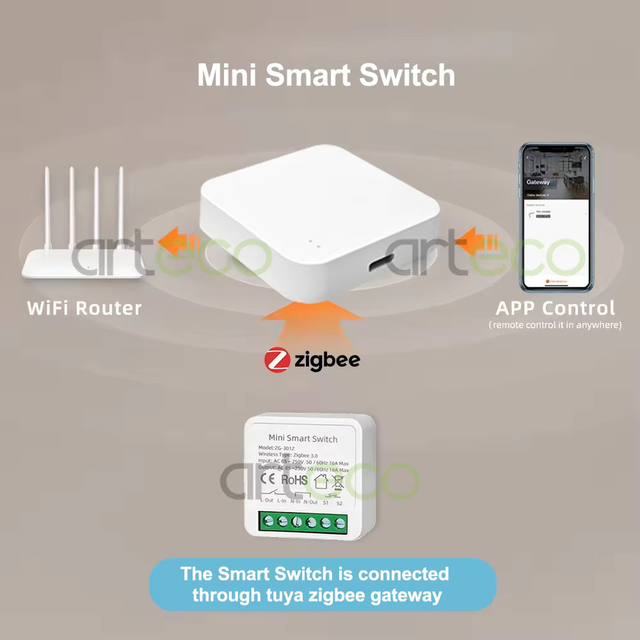 Tuya 4er Set Zigbee Smart Switch Mini DIY Breaker Modul 16A mit 2-Wege-Steuerung in Weiß, kompatibel mit Alexa und Google Home - Bild 2