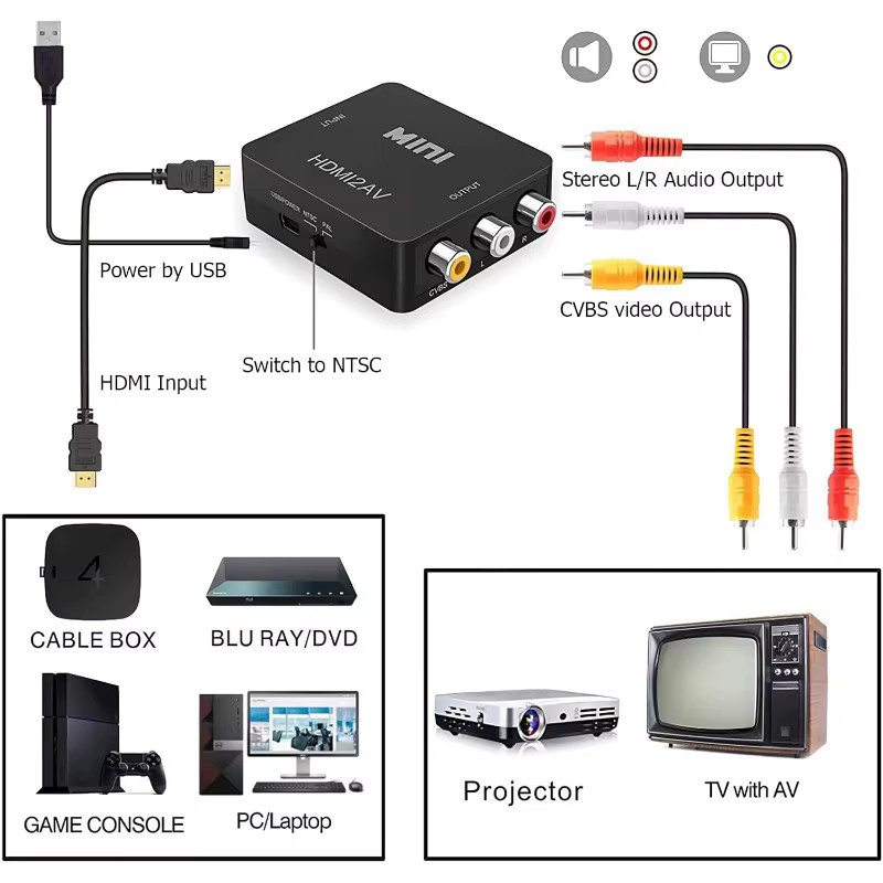 HDMI zu RCA Konverter für Full HD 1080p Video und Audio mit USB Kabel für TV, DVD, Laptop und PS3 in Schwarz oder Weiß - Bild 3