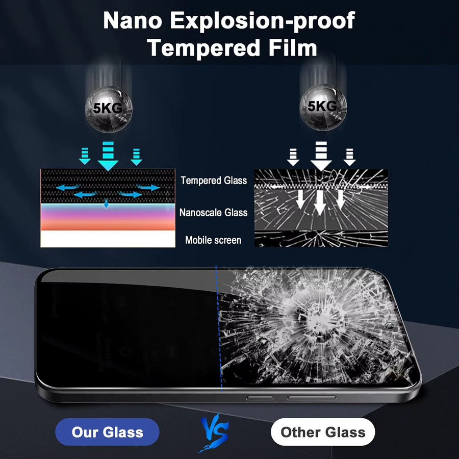 2.5D 9H Anti-Spy Sichtschutz-Displayschutzfolie für Xiaomi 15T und Xiaomi 15T Pro, Transparent - Bild 3