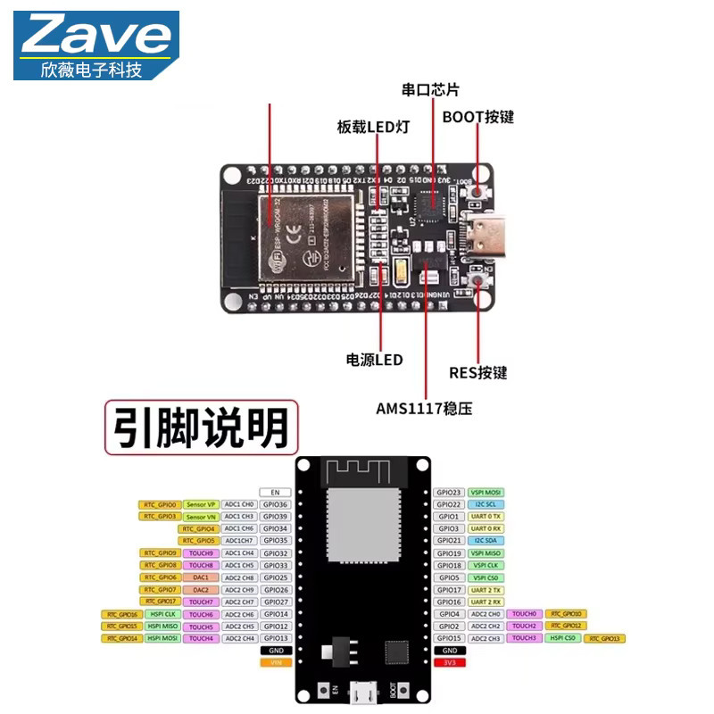 ZAVE ESP32 Entwicklungsboard mit WiFi und Bluetooth, Dual-Core MCU Modul in Schwarz mit Typ-C und Micro USB Anschluss - Bild 3