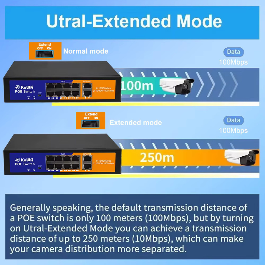 KuWFi Unmanaged PoE Ethernet Switch mit 4 oder 8 Ports und 2 Uplink-Ports in Schwarz für IP-Kameras und Router mit bis zu 250m Reichweite - Bild 4