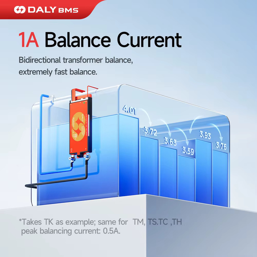 DALY Smart BMS 12V 24V 100A mit Bluetooth und 1A aktivem Ausgleich für LiFePO4 und Lithium-Ionen-Akkus, RS485 und CAN, Rot - Bild 3