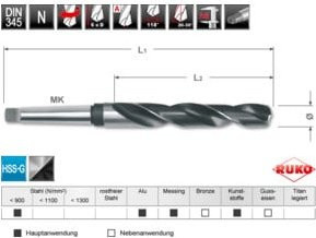 RUKO Spiralbohrer Satz DIN 345 HSS in Silber, Ø 14,0 mm bis 23,0 mm in 1,0 mm Schritten, inklusive Stahlblechkassette - Bild 1