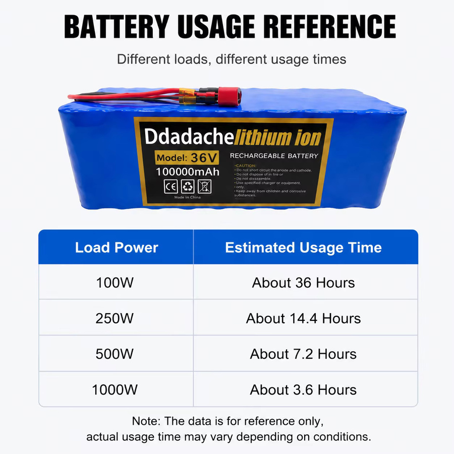 Ddadache 18650 Akkupack 10S4P Lithium-Batterie 36V 100Ah in Blau für Elektroroller und E-Fahrzeuge - Bild 2