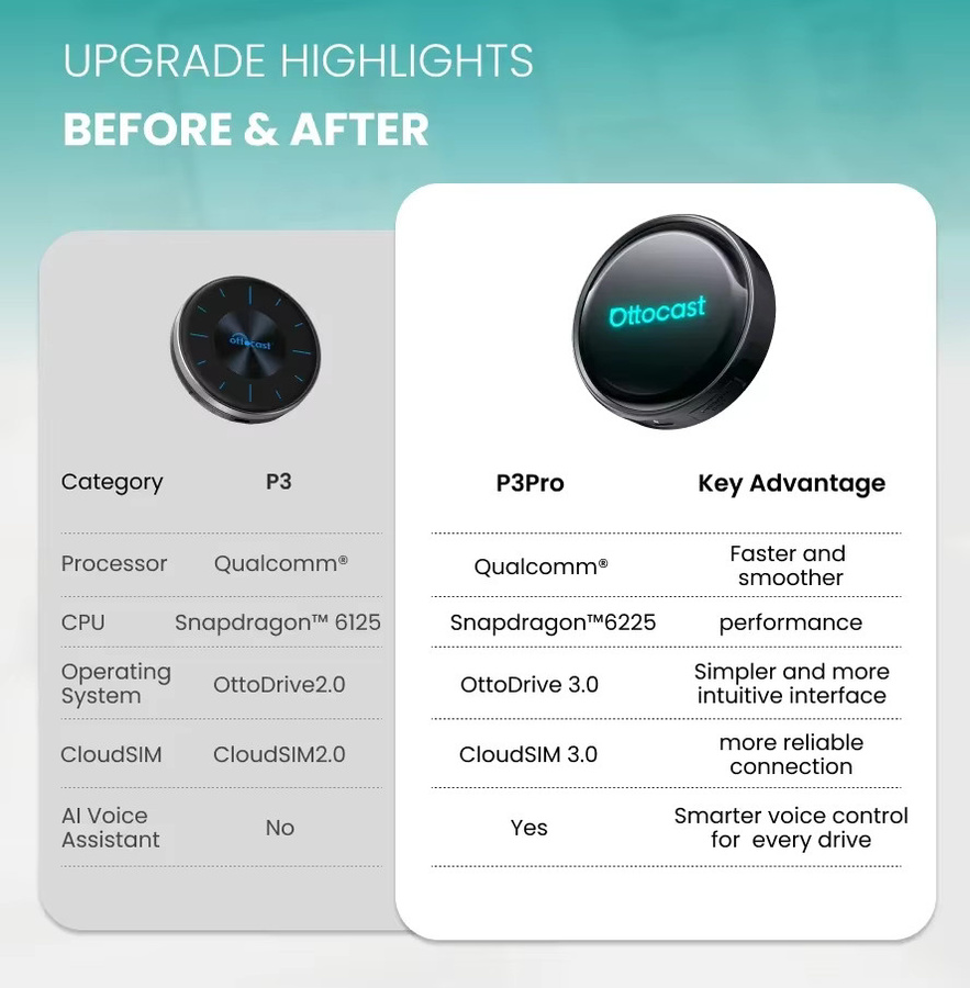 Ottocast P3 Pro Ai Box Wireless CarPlay und Android Auto Adapter mit Qualcomm SM6225 8-Core Prozessor, 128GB Speicher, Schwarz - Bild 5