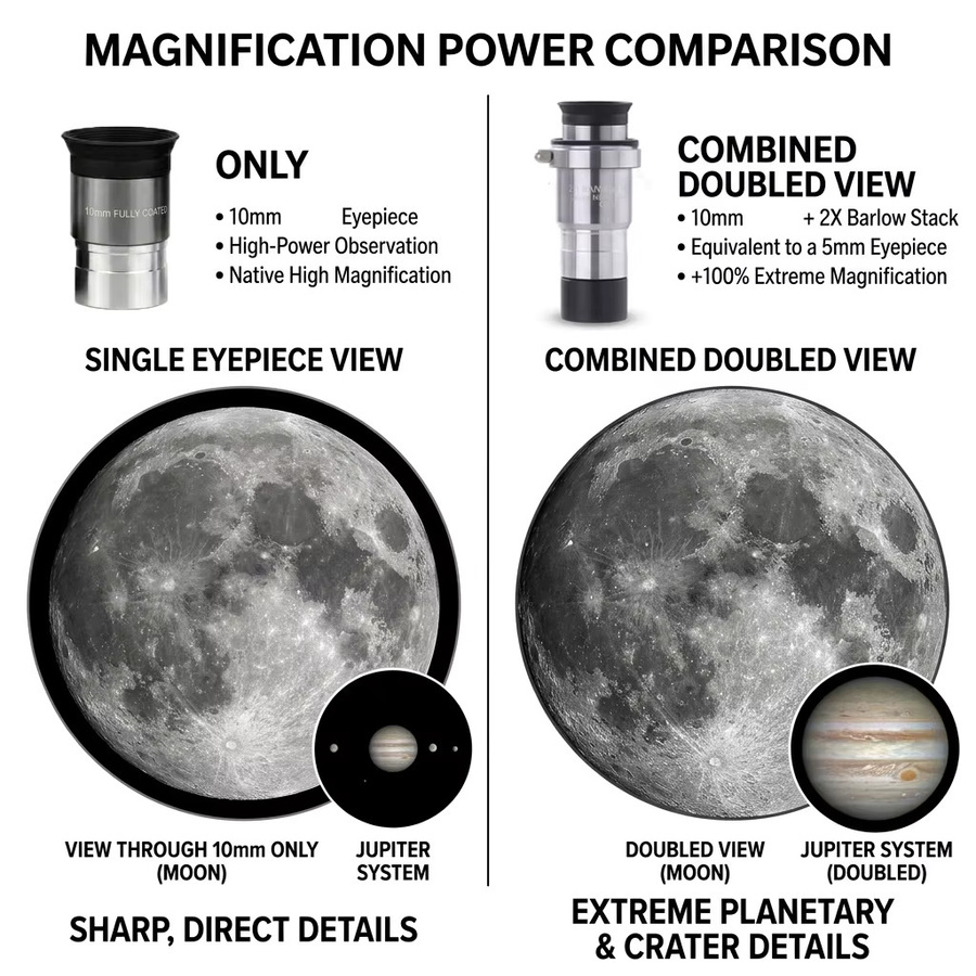 Astronomie Teleskop Okularfilter Set mit 2X Barlow Linse und Mond Skyglow Planetenfilter in Silber, 1,25 Zoll - Bild 3