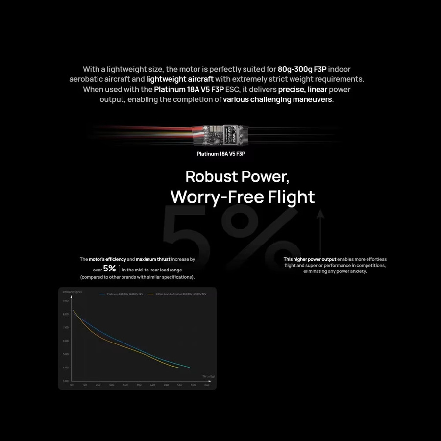 HobbyWing Platinum 2603/2604 Motoren und Platinum 18A V5 F3P ESC, Fahrzeuge - Bild 2