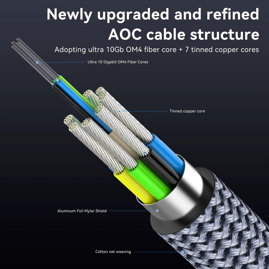 CYANMI HDMI 2.1 LWL Kabel 8K 48Gbps in Grau mit Dynamischem HDR, eARC und HDCP 2.3 für Samsung, Sony TV und PS5 - Bild 4