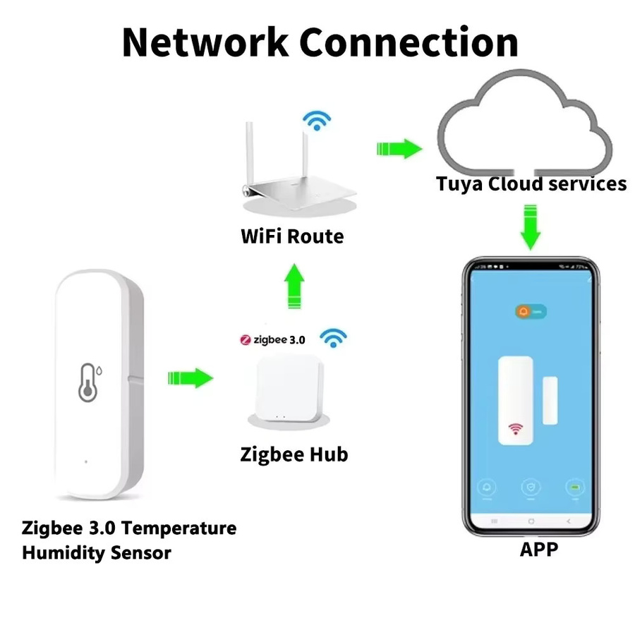 Tuya Zigbee Temperatur- und Feuchtigkeitssensor in Weiß mit Echtzeit-Tracking und App-Steuerung für Alexa und Home Assistant Z2M - Bild 2