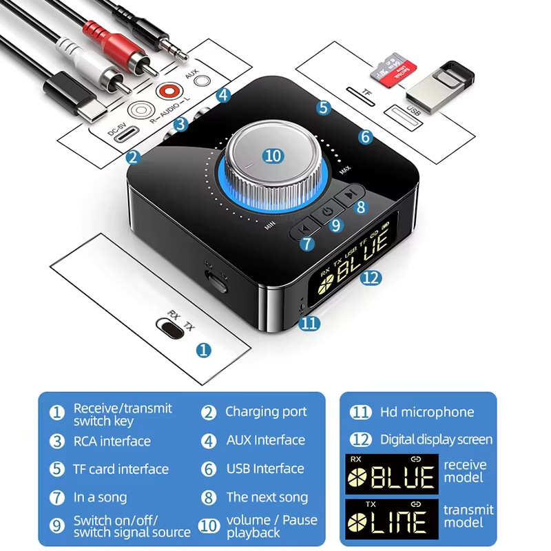 kebidumei Bluetooth 6.0 Audio Sender und Empfänger in Schwarz mit RCA, 3,5mm AUX Jack, TF/U-Disk und Fernbedienung für TV und Car Kit - Bild 6