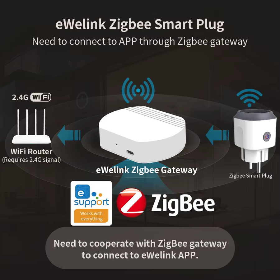 Elivco eWelink Smart Plug 16A Zigbee-Steckdose in Weiß mit Zeitsteuerung, Countdown und Leistungsüberwachung, kompatibel mit Google Assistant, Alexa, Alice und Salute - Bild 2