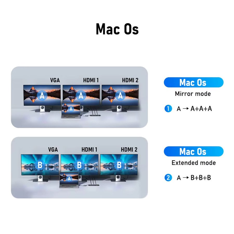 Lemorele 13-in-1 USB-C Dockingstation mit 4K UHD HDMI, Ethernet/LAN und PD100W für Laptop, Macbook Pro und Air - Bild 5