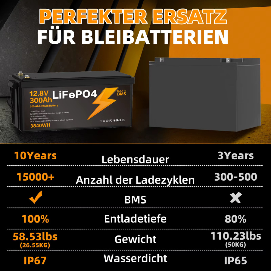 LiFePO4 Lithium-Eisenphosphat-Batterie 12,8V 300Ah mit 3840Wh, integriertes BMS, A+ Qualitätszellen, Schwarz - Bild 2