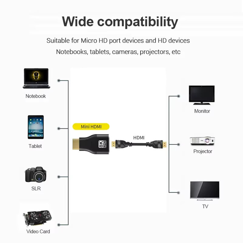 MIZIQIER Mini HDMI auf HDMI 2.1 Adapter in Schwarz für 8K 60Hz und 4K 120Hz Konverter - Bild 4
