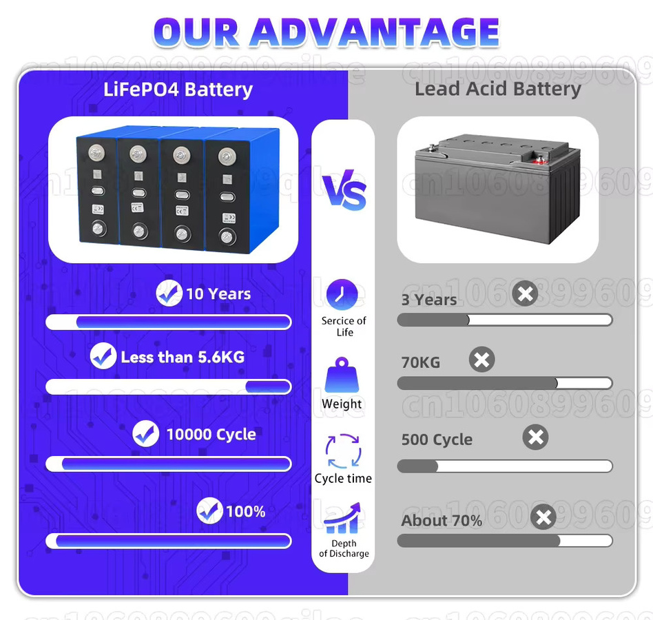 Seekwatt LiFePO4 Batterie Grade A 360Ah 3.2V Deep-Cycle prismatische Zellen für DIY 12V 24V 48V Anwendungen in Wohnmobilen, Solar, Camping und Yachten - Bild 5