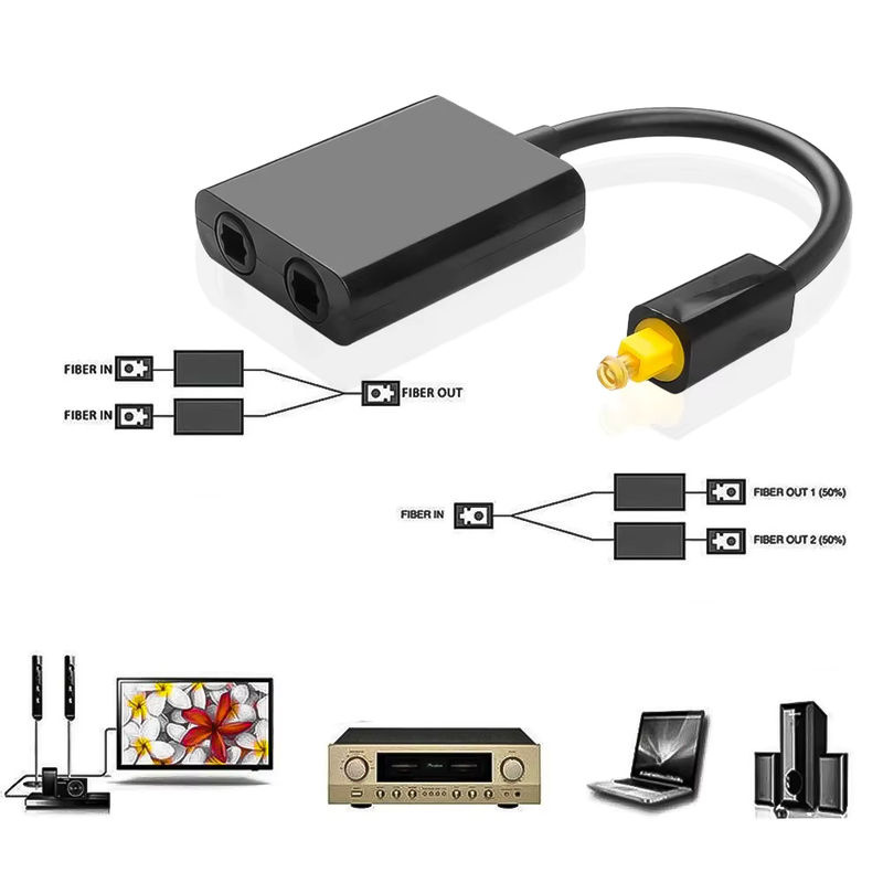 Kebidu 2-Wege-Toslink-Splitter für optische Audiokabel SPDIF, 2 Eingänge auf 1 Ausgang, Schwarz - Bild 3