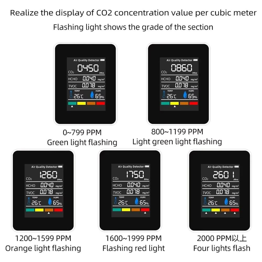 HOMEFISH 5-in-1 Luftqualitätsmonitor in Schwarz: Digitales Messgerät für Temperatur, Feuchtigkeit, CO2, TVOC und HCHO - Bild 5