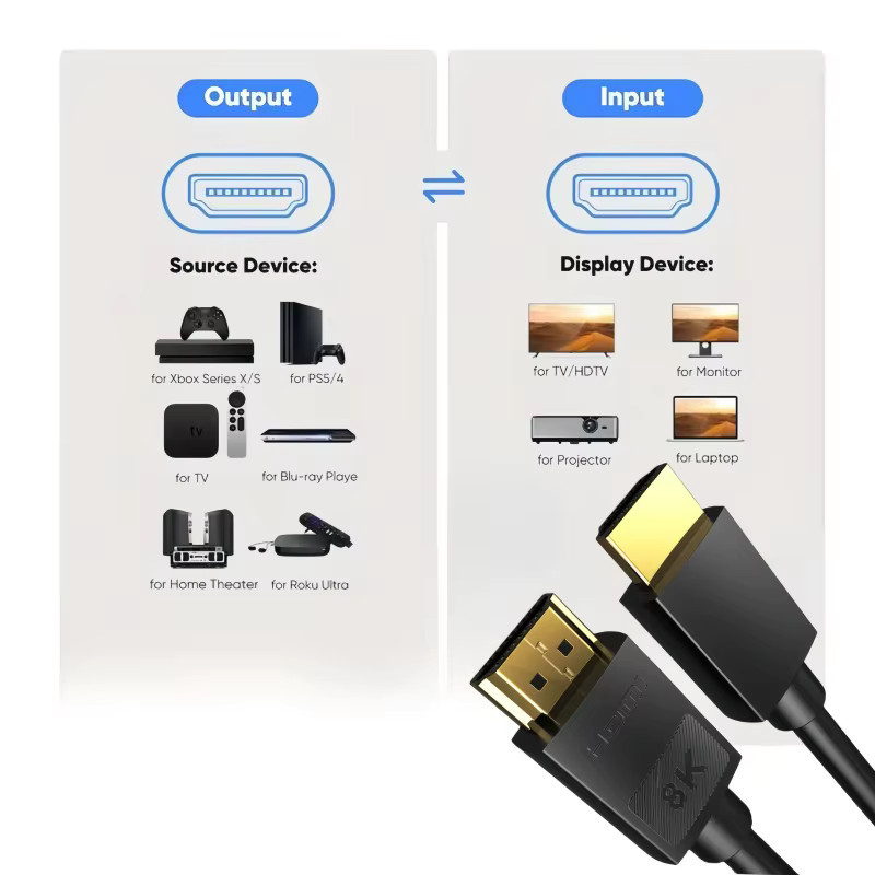 MIZIQIER HDMI 2.1 Kabel in Schwarz mit 48 Gbps Ultra High Speed für 8K @ 60Hz und 4K @ 120Hz - Bild 5