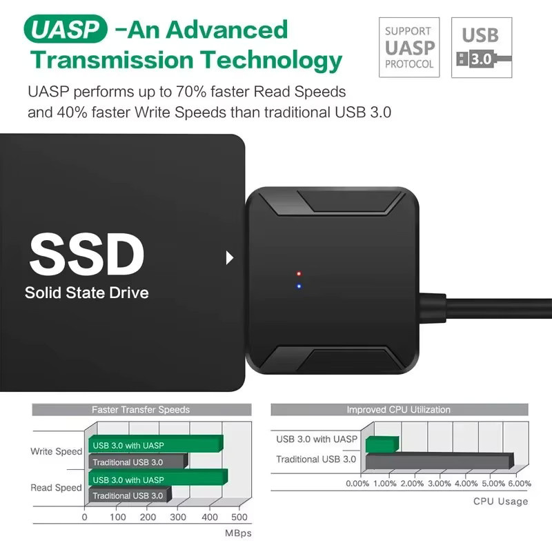 BalanceFit USB 3.0 zu SATA Adapterkabel für 3,5 und 2,5 Zoll SSD HDD mit 12V2A Netzteil, Schwarz - Bild 5