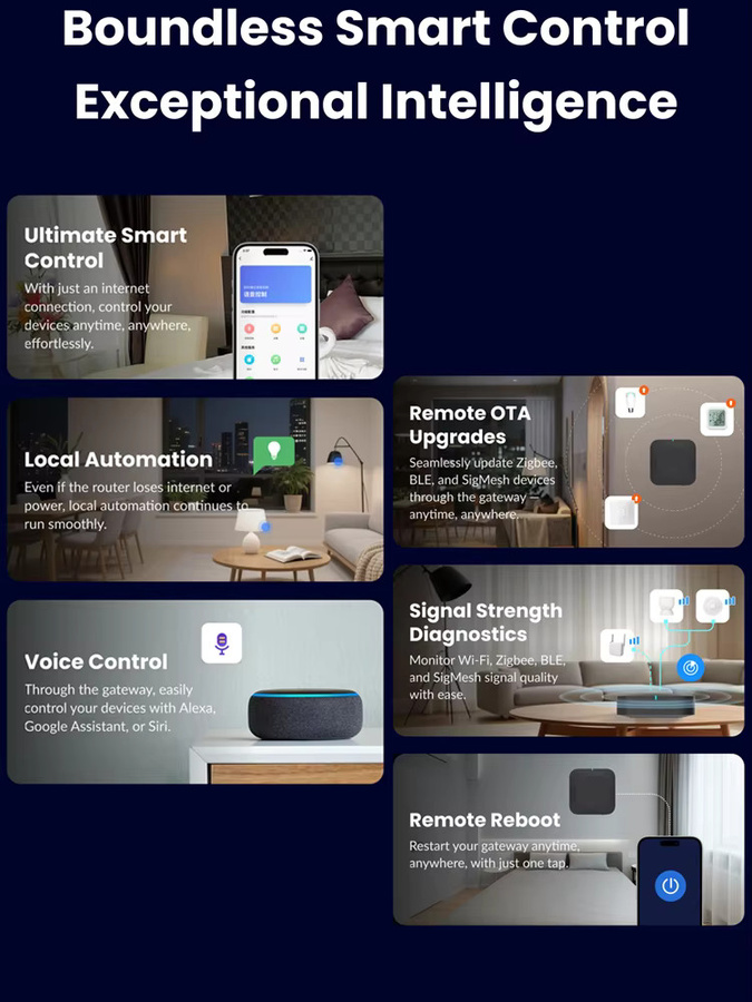Tuya Smart Gateway Multi-Mode Hub mit ZigBee, WiFi und Bluetooth für Sprachsteuerung via Alexa und Google Home - Bild 3