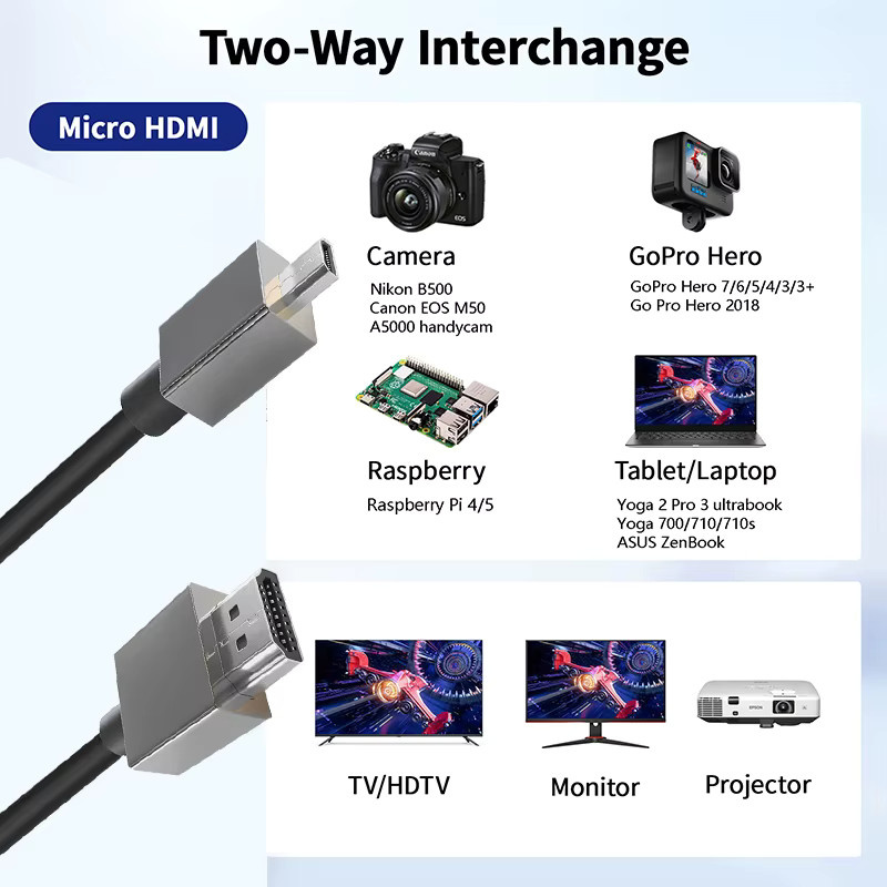 VBDWRM Micro-HDMI-Kabel 2.0 für 4K 60Hz, HDMI auf Micro-HDMI in Schwarz und Grün, kompatibel mit Raspberry Pi 4 und GoPro Hero 7 Black, Hero 6, Hero 5, Hero 4 sowie Laptops und HDTVs - Bild 2