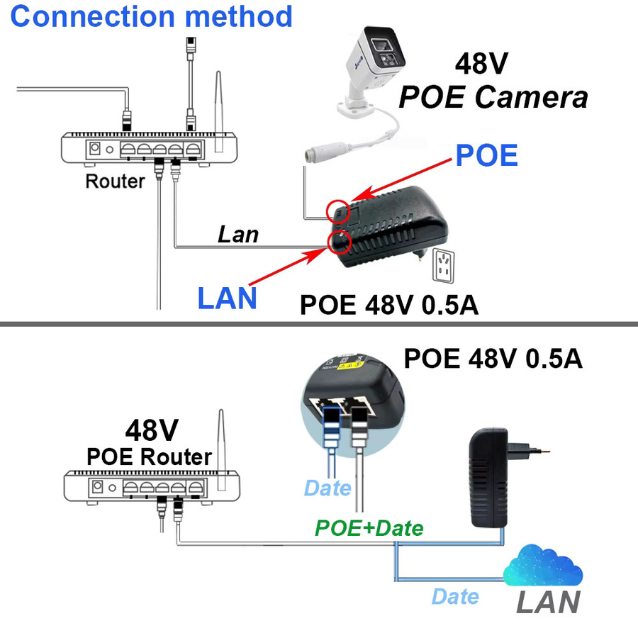 JIENUO 48V POE Netzteil Adapter 0,5 A mit EU-Stecker in Schwarz für CCTV Sicherheitskameras, IP-Kameras, Injektoren, Router und NVR - Bild 3