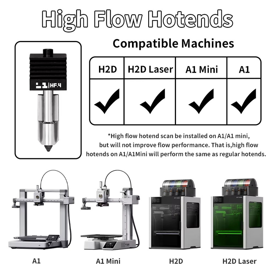 P2S X2D H2D Hotend-Kit mit gehärteten Stahldüsen 0,2/0,4/0,6/0,8 mm für Bambu P2S X2D H2D H2S H2C A1/A1mini - Bild 4