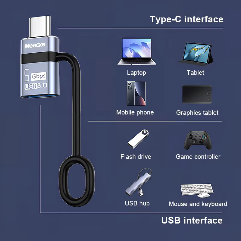 Hagibis Dual USB-C Adapter Splitter mit 100W Ladeanschluss und Kopfhörer OTG Konverter für iPad iPhone und Macbook - Bild 4