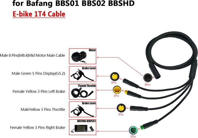 Bafang Ebike Kabelbaum EB-Bus für BBS01 BBS02 BBSHD Mid Drive Motoren, Display, Bremshebel und Daumengashebel, Schwarz - Bild 1