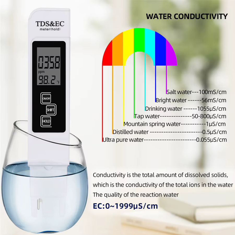 JUANJUAN 3 in 1 Digitaler Wasserqualität Tester für EC, Temperatur und TDS in Blau und Weiß - Bild 2