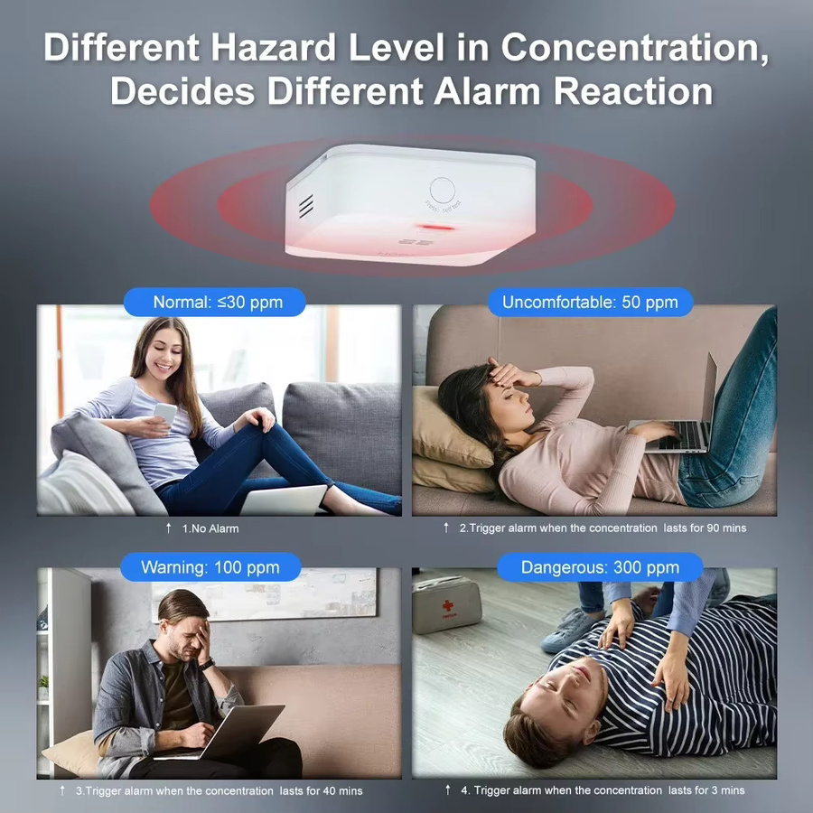 MOES Tuya ZigBee Smart CO-Detektor Kohlenmonoxid-Gasleck-Alarmsensor in Weiß, kompatibel mit ZigBee Hub - Bild 3