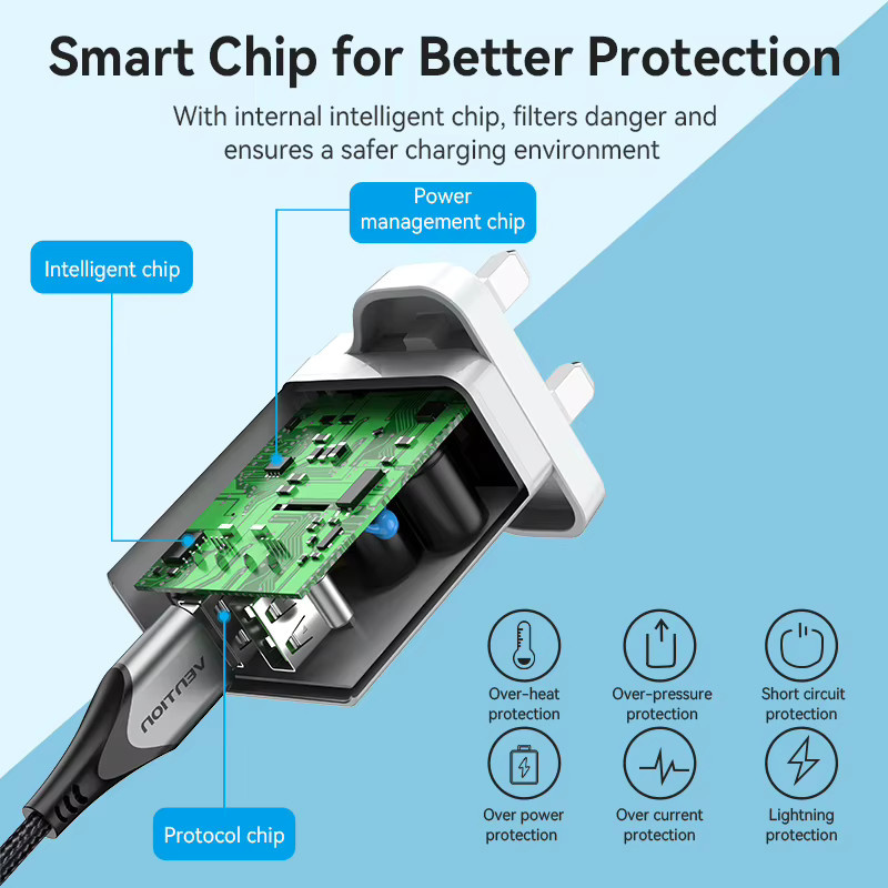 Vention 18 W USB-Wandladegerät mit USB-A QC3.0 Schnellladung in Weiß - Bild 3
