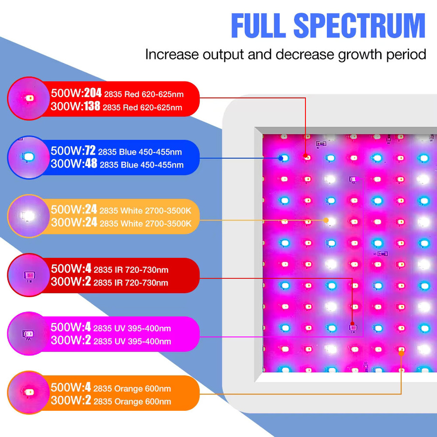 LED Vollspektrum Pflanzenlampe mit IR und UV für Indoor, Hydrokultur und Gewächshaus, 500W, Weiß - Bild 2