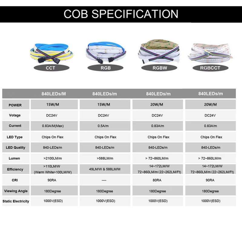 Xnbada COB LED-Lichtstreifen Multicolour, dimmbar, 840 LEDs/m, DC24V, RA90 - Bild 2