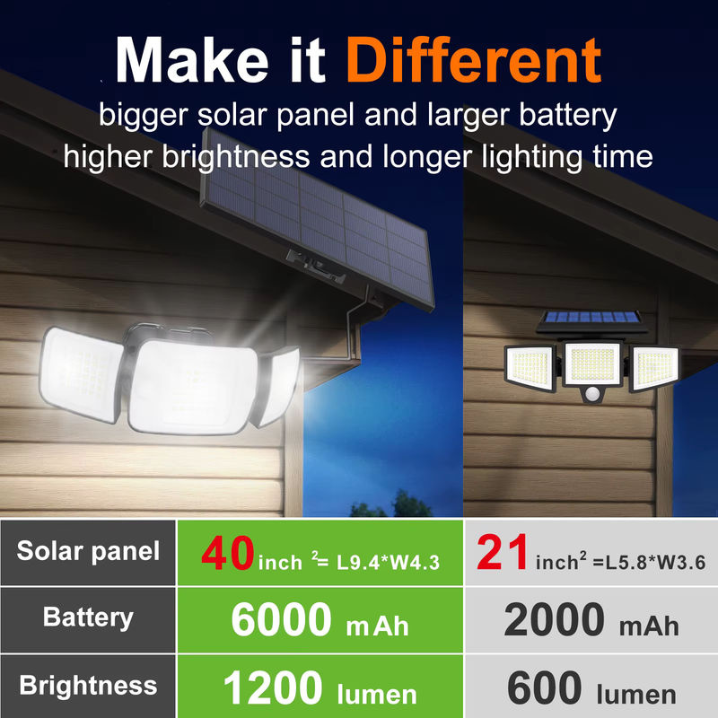 Intelamp Solarleuchte für den Außenbereich mit zwei Bewegungssensoren und großem Solarpanel, Weiß - Bild 5