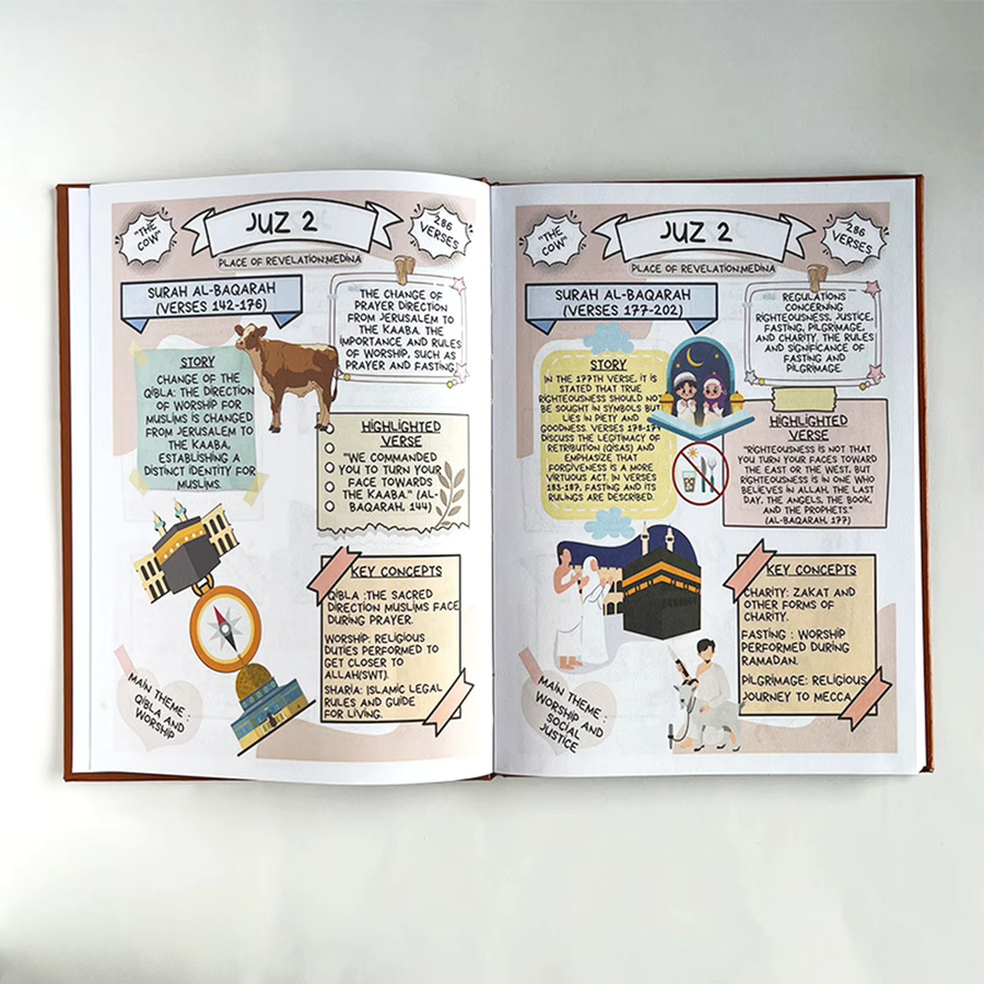 Illustrierter Koran-Lernplaner mit visuellen Diagrammen und strukturiertem Lernplan für die religiöse Bildung aus Papier - Bild 2
