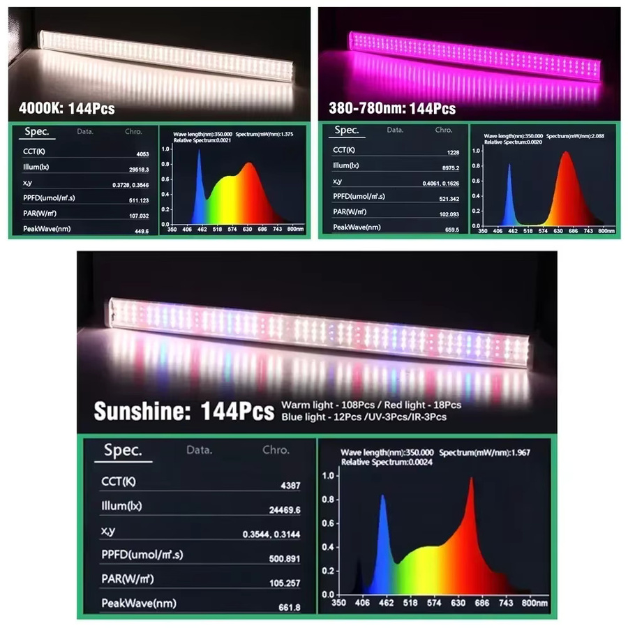IWP Vollspektrum-LED-Wachstumslicht Sunshine 4000K 780NM Pflanzenwachstumslampe für Zimmerpflanzen und Sämlinge, Länge: 50 cm - Bild 3