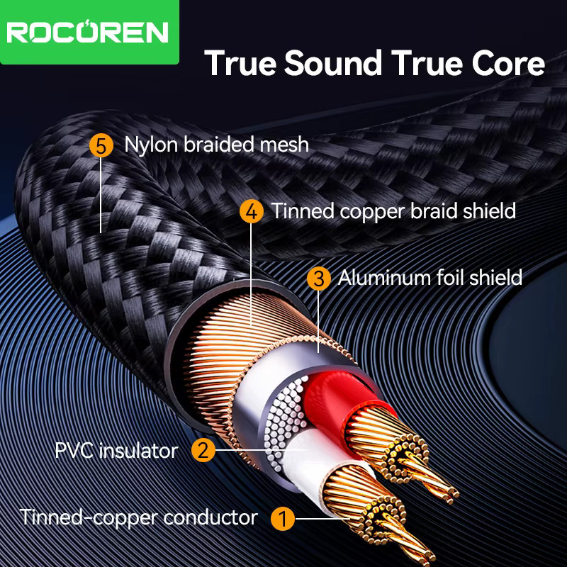 Rocoren Audio-Klinkenkabel 3,5 mm auf 6,5 mm Stecker auf Stecker in Schwarz und Grau - Bild 2